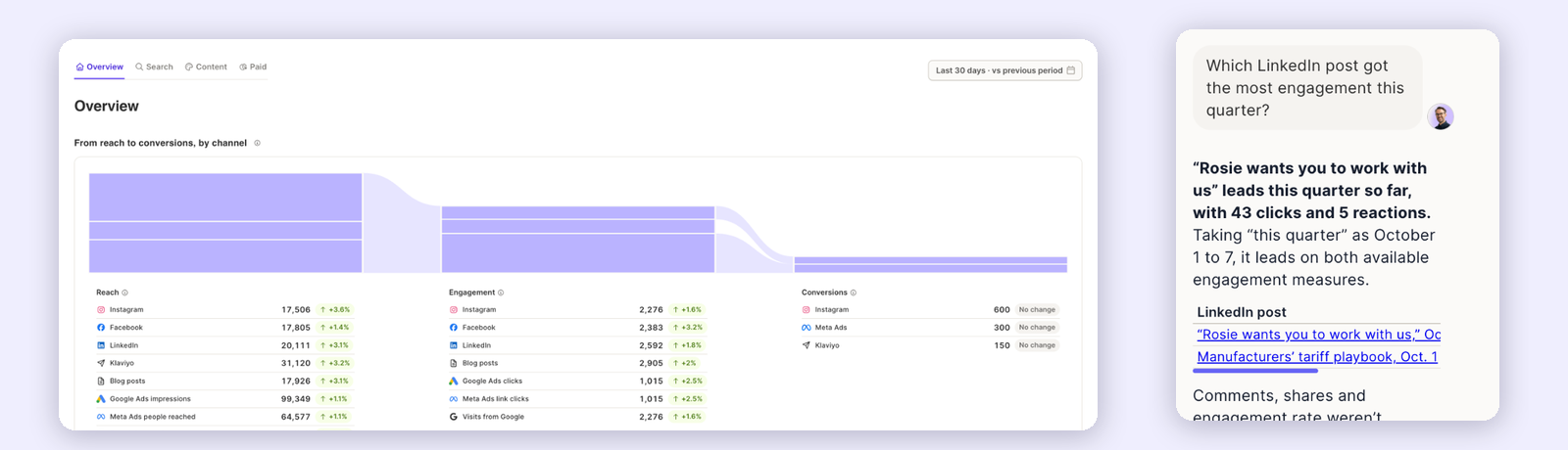 L'onglet Overview d'Analytics à côté d'une réponse de l'Analyst